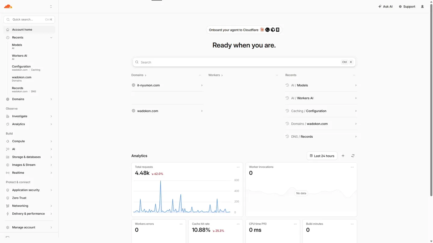 Cloudflare ダッシュボードの Account home。左に Domains・Observe・Build（Compute・AI・Storage & databases・Images & Stream・Realtime）・Protect & connect のメニュー、中央に it-nyumon.com と wadokon.com のドメイン、下に Analytics のグラフ