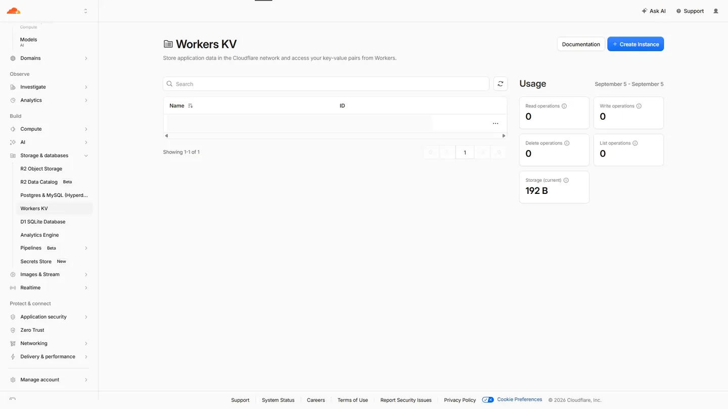 Workers KV の画面。名前空間が1件あり、右の Usage に Read operations 0・Write operations 0・Storage (current) 192 B と出ている