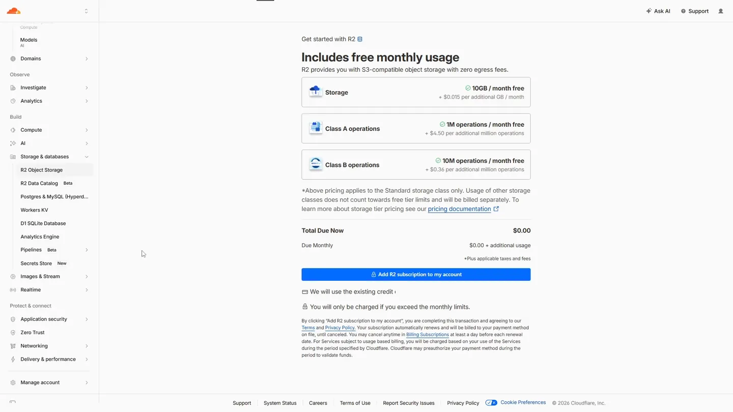 R2 の有効化画面。Includes free monthly usage として Storage 10GB / month free、Class A operations 1M / month free、Class B operations 10M / month free の3つのカード、その下に Total Due Now $0.00、Due Monthly $0.00 と Add R2 subscription to my account のボタン