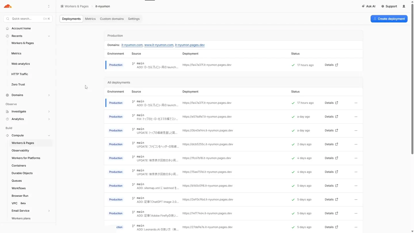 Cloudflare の管理画面で it-nyumon プロジェクトを開いたところ。Deployments・Metrics・Custom domains・Settings の4つのタブと、公開履歴の一覧が並んでいる