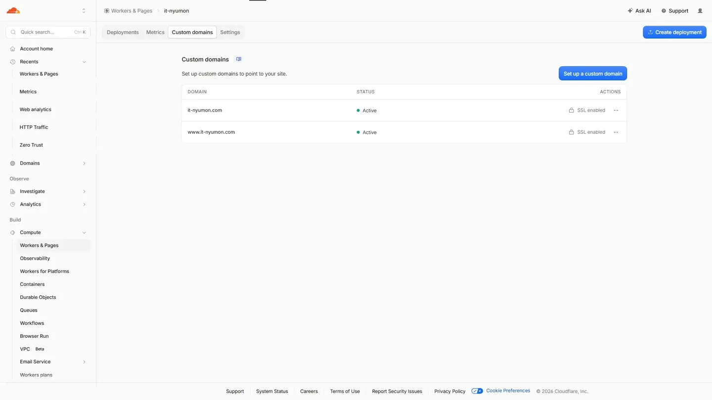Custom domains のタブ。it-nyumon.com と www.it-nyumon.com の2つが Active で、どちらも SSL enabled と表示されている