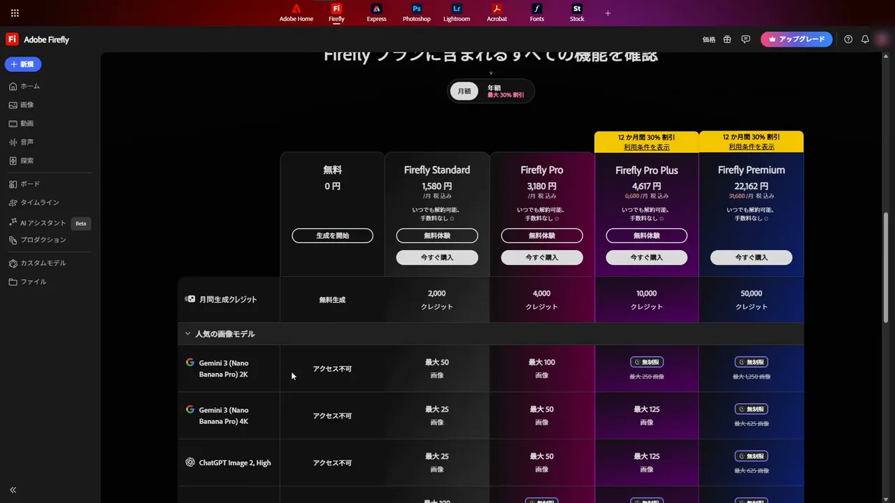 料金の比較表。無料 0円 の列は月間生成クレジットが「無料生成」、人気の画像モデルの Gemini 3 (Nano Banana Pro) 2K・4K と ChatGPT Image 2, High は「アクセス不可」。Standard は最大50画像、Pro は最大100画像
