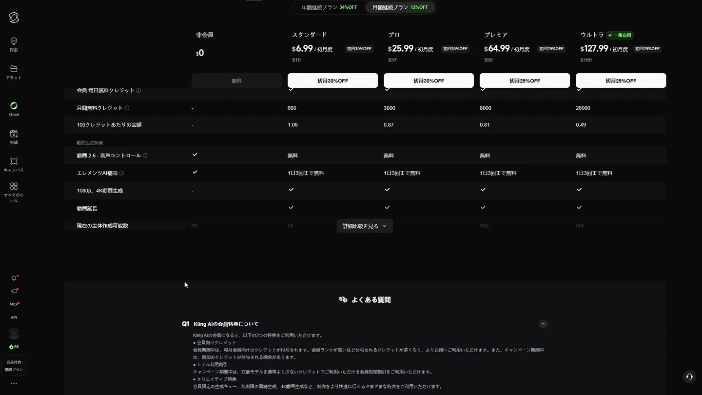 プラン比較表。非会員（$0）は毎日無料クレジット・月間無料クレジット・1080p/4K動画生成・動画延長が「-」で、動画 2.6 音声コントロールとエレメンツAI補完は使える